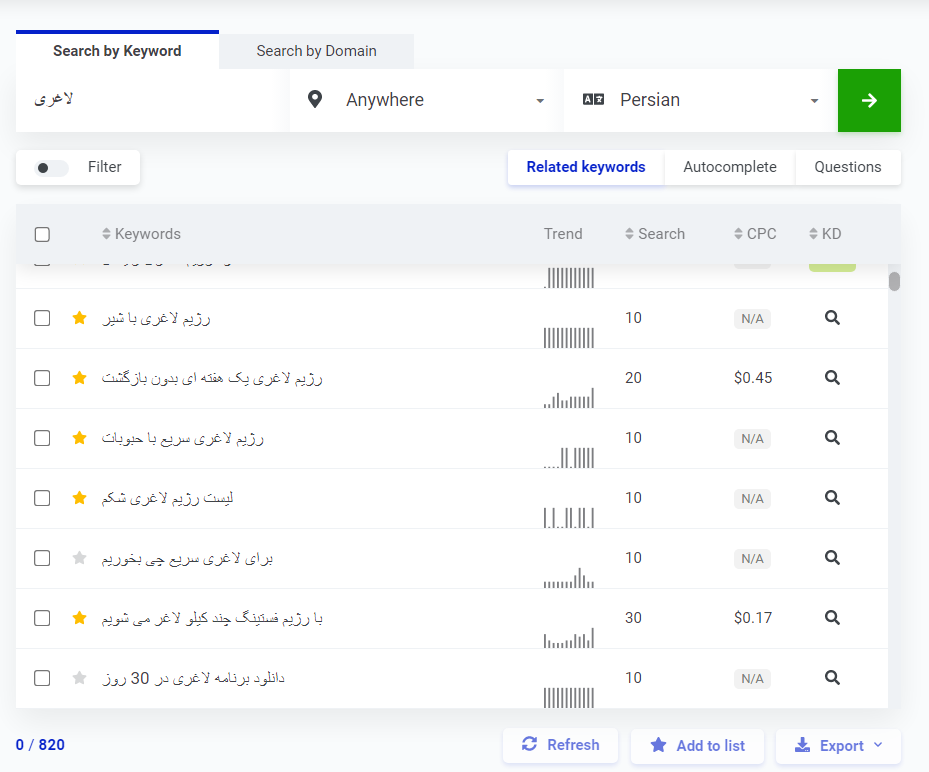 KWFinder 